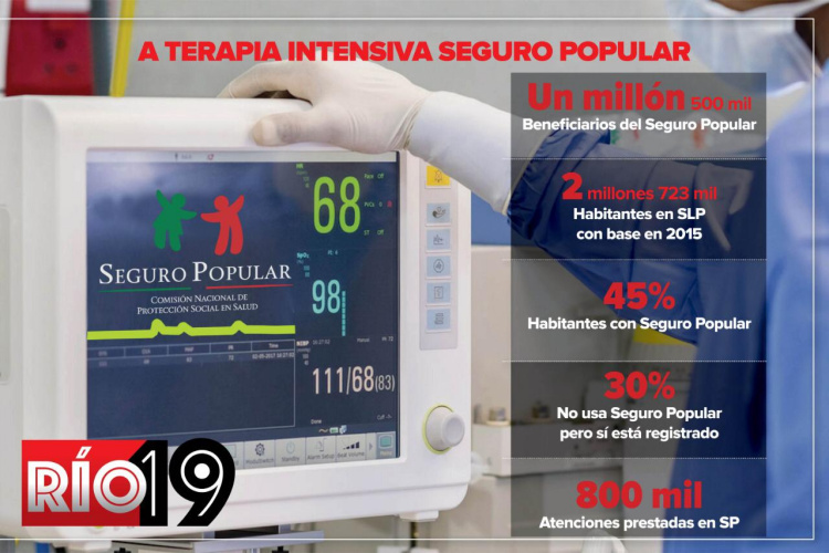 terapia-intensiva-seguro-popular.jpg