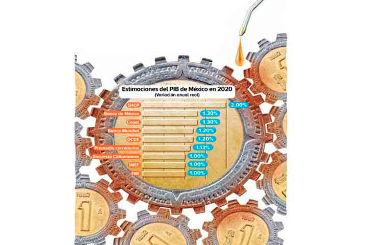estimaciones-del-pib.jpg
