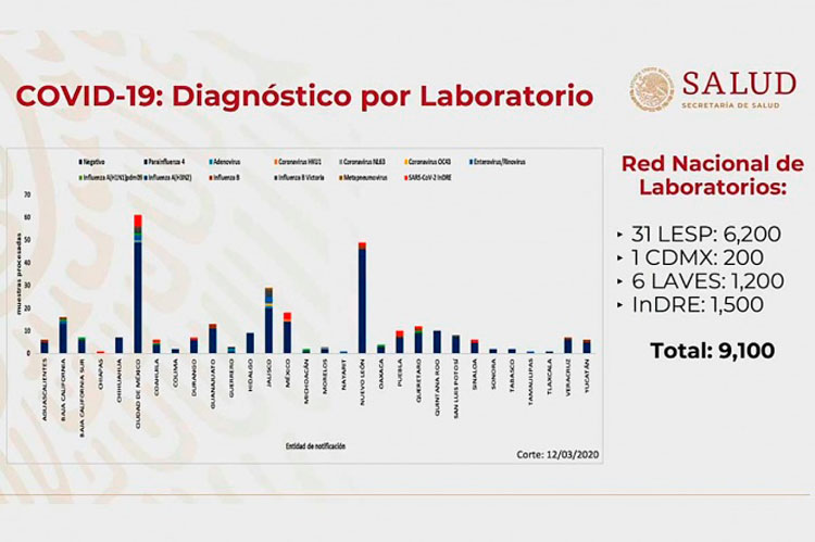covid-19-diagnostico-coronavirus.jpg