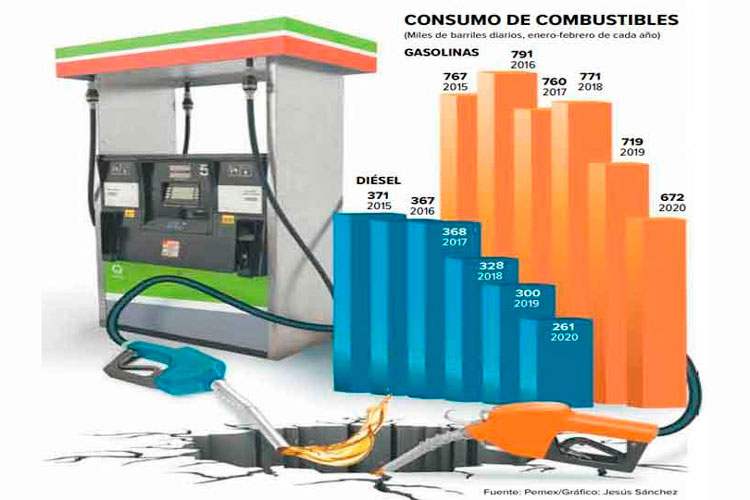 consumo-de-combustibles.jpg