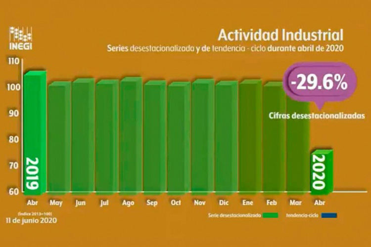 actividad-indsutrial-desplme.jpg