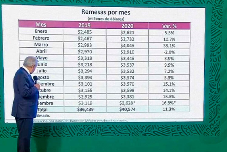 amlo-remesas-2.jpg