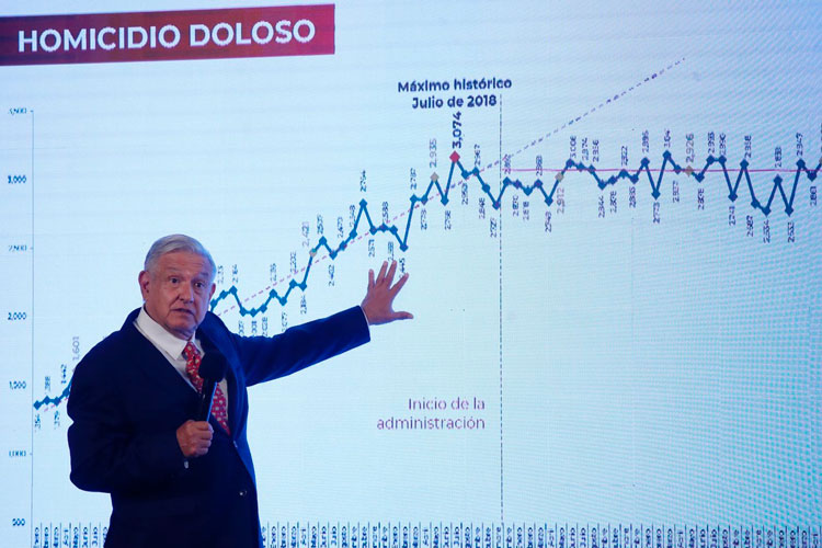amlo-homicidios-dolosos.jpg