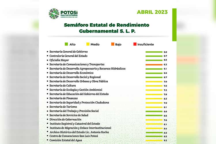 semaforo-estatal.jpg