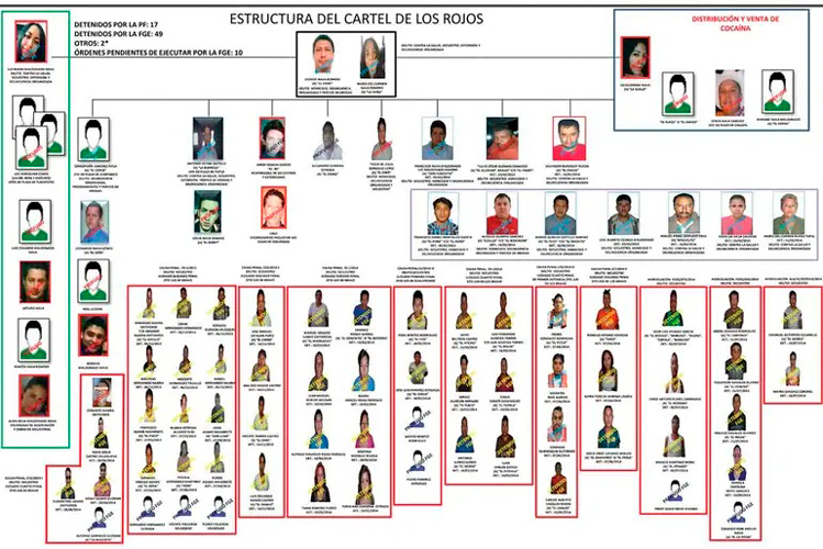 cartel-de-los-rojos.jpg