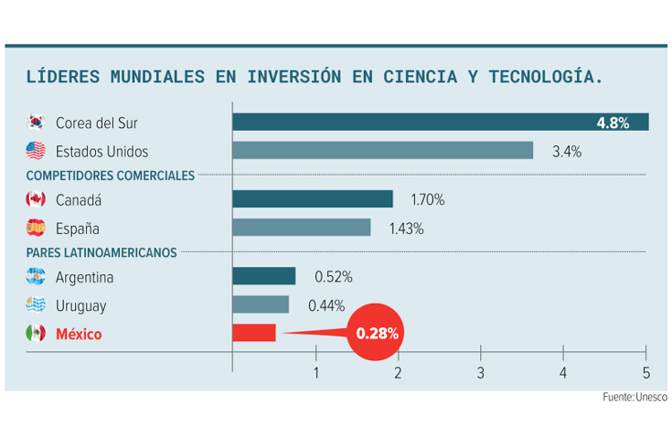 lideres-munciales.jpg
